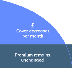 A decreasing term infographic