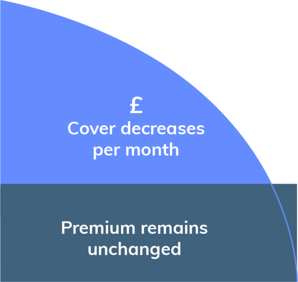 A decreasing term infographic