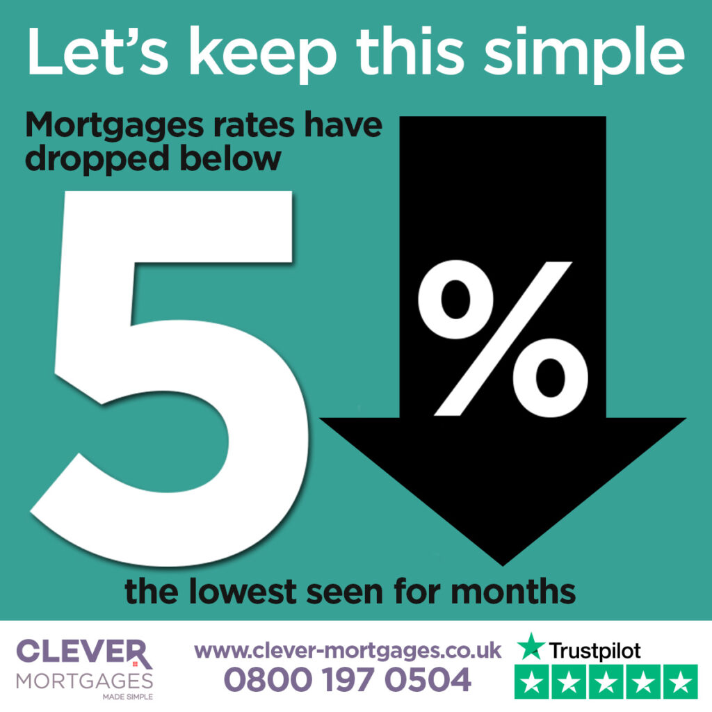 Mortgage rates drop below 5%